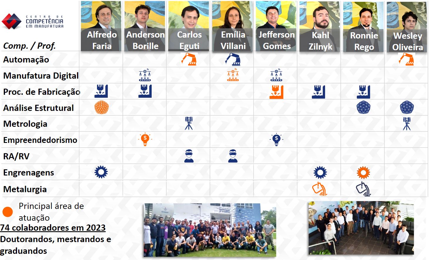 competencias-cruzadas-2023